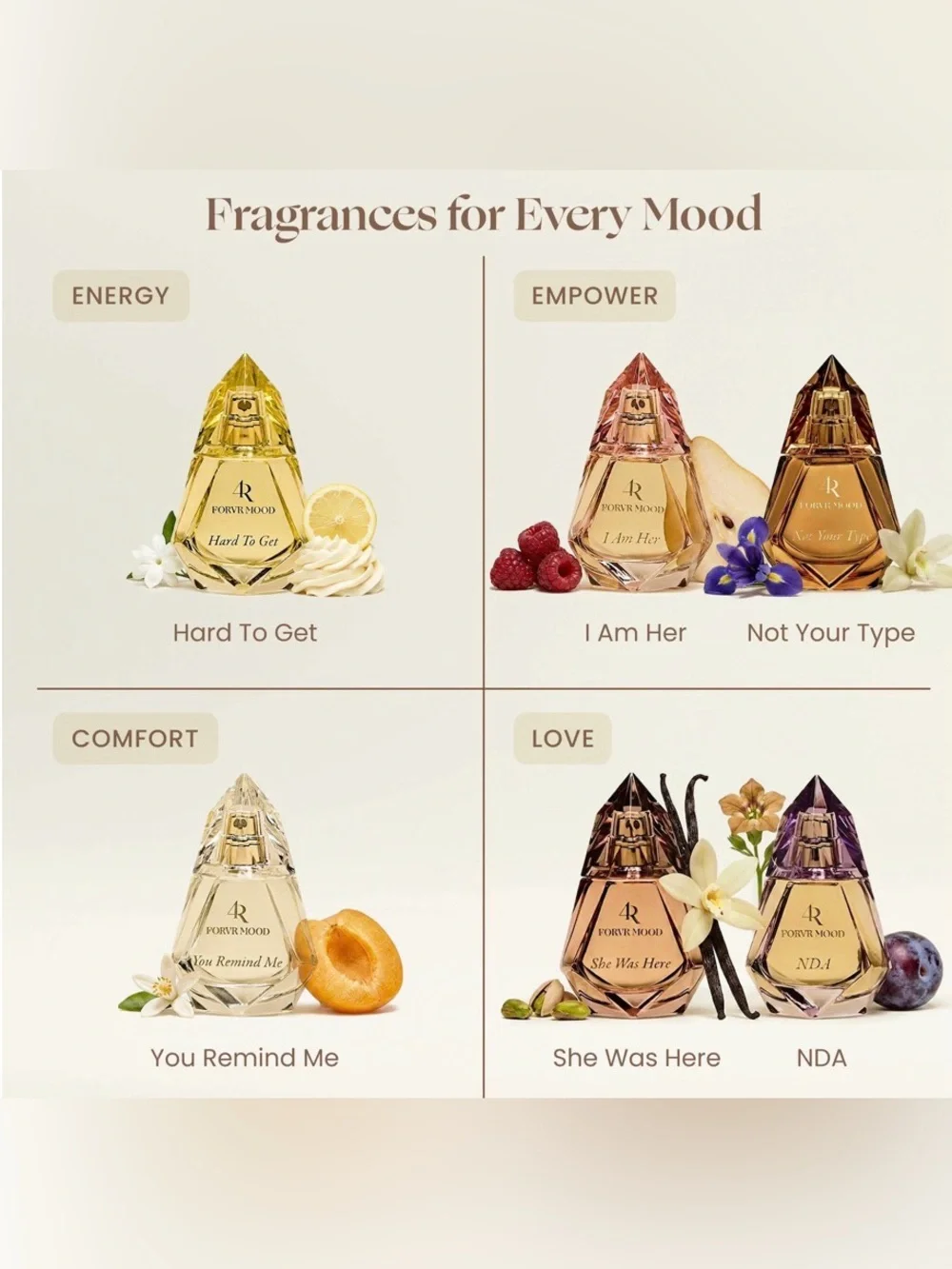 Forvr Mood Mini Coffret Wardrobe Set Gift 5x 5ml